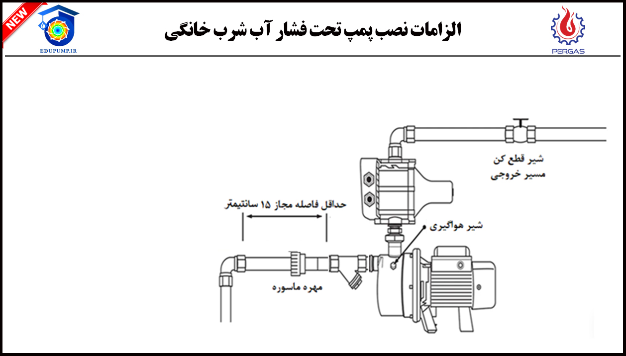 الزامات و روش نصب پمپ در حالت مکش منفی